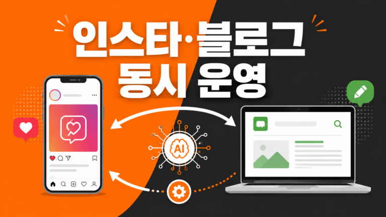 AI로 인스타그램과 블로그를 동시에 운영하는 방법을 설명하는 인포그래픽