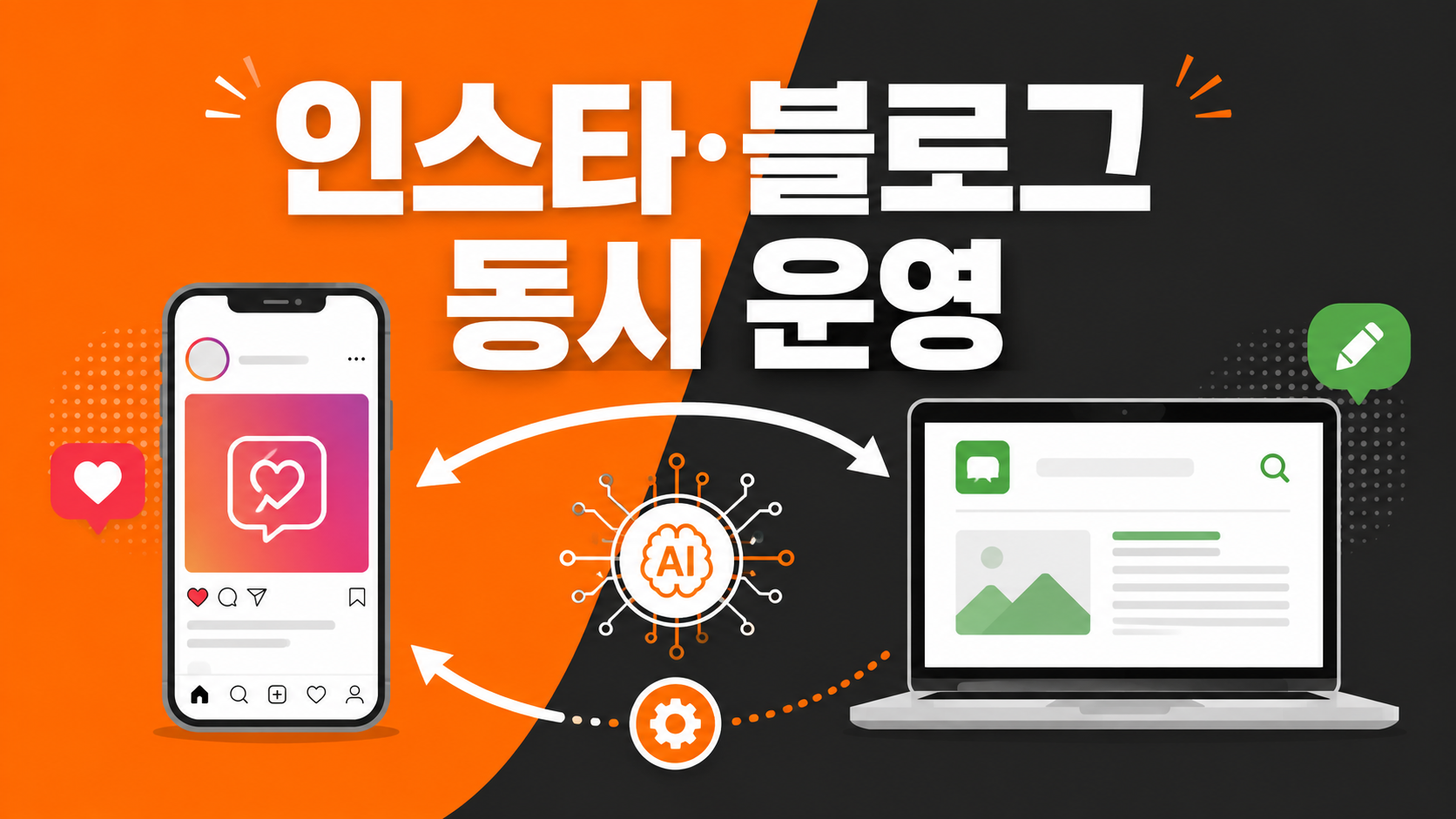 AI로 인스타그램과 블로그를 동시에 운영하는 방법을 설명하는 인포그래픽