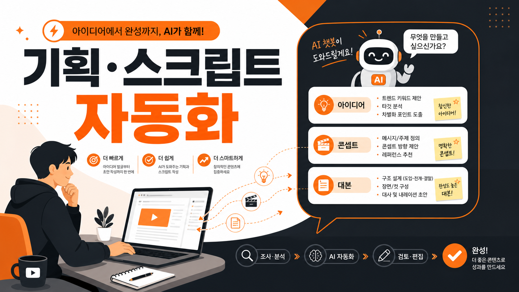 AI로 유튜브 스크립트와 기획안 뽑는 모습