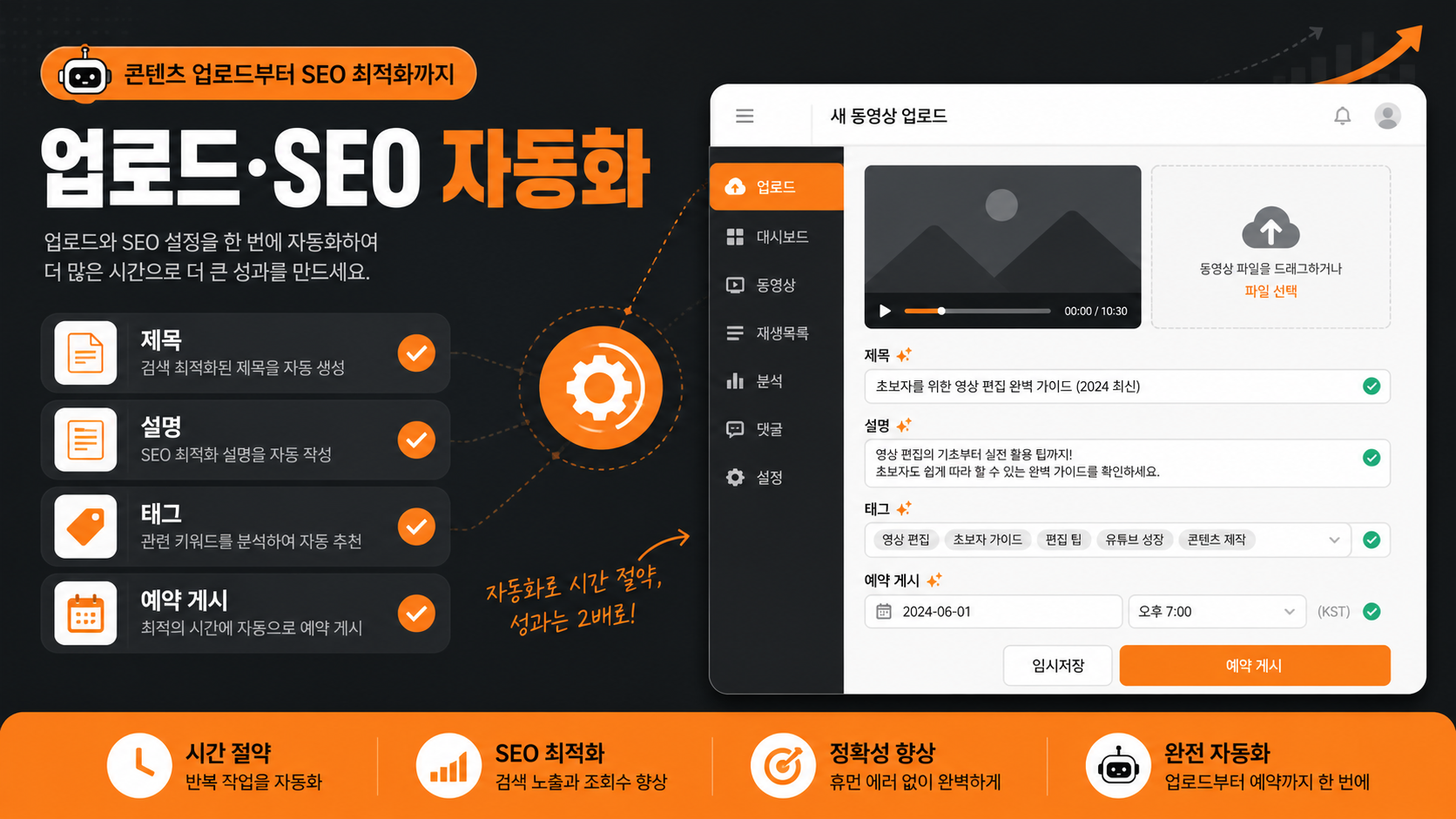 유튜브 업로드 최적화 자동화 루틴 인포그래픽