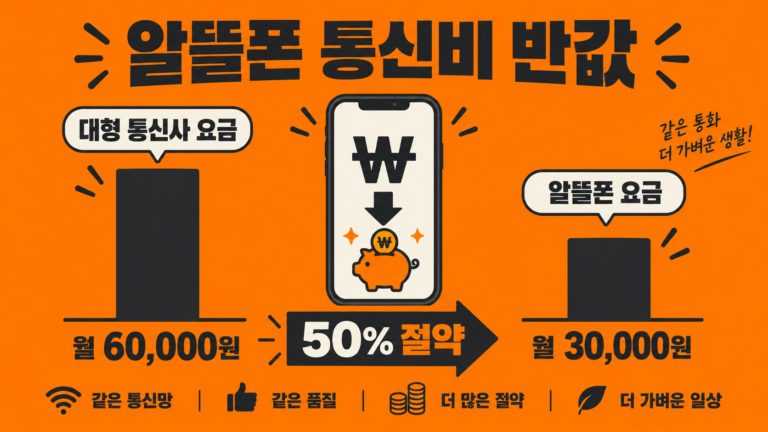 알뜰폰으로 통신비를 절반으로 줄이는 방법 대표 인포그래픽