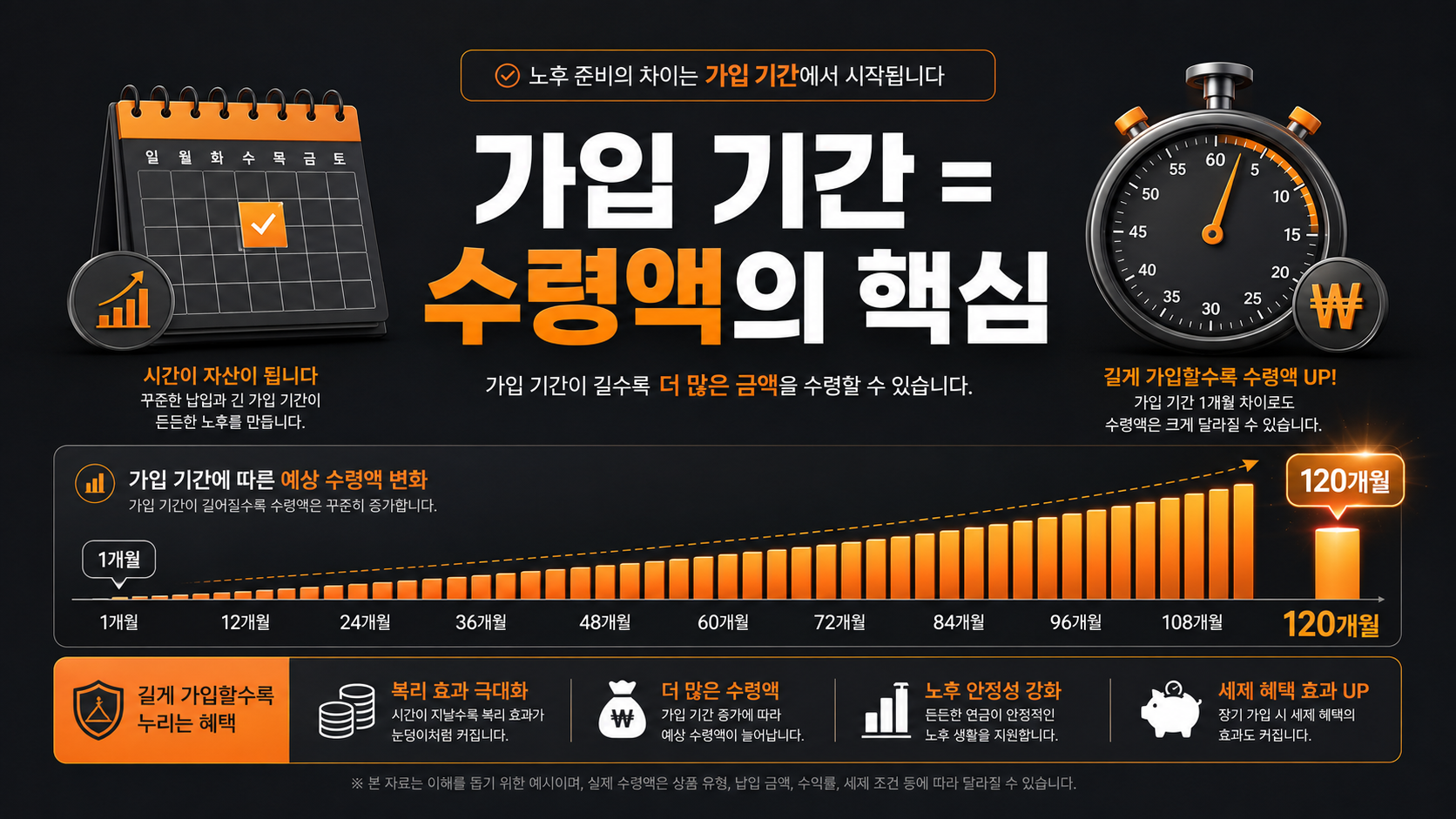 알뜰폰과 일반 통신사 차이점 비교 인포그래픽
