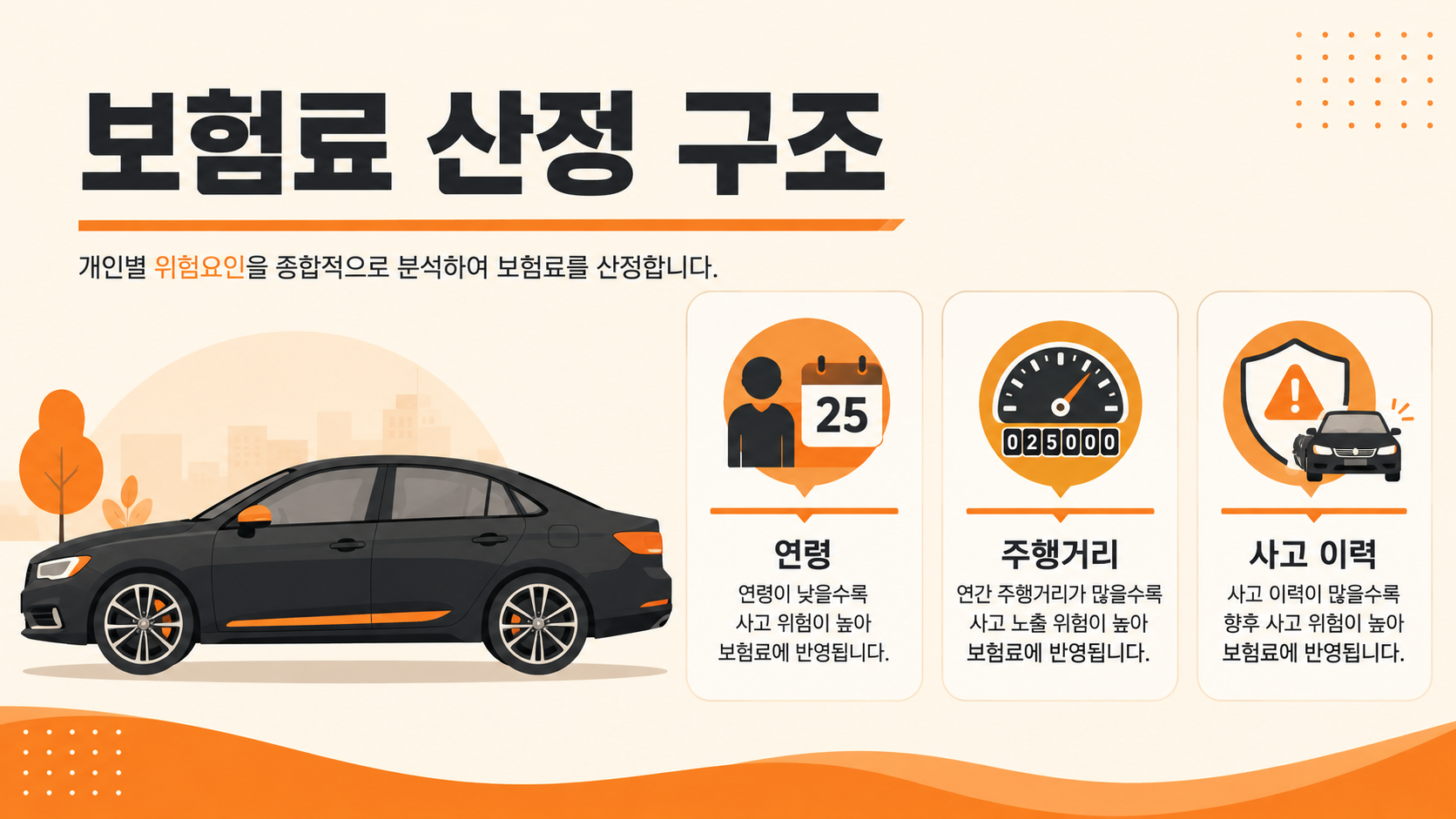 자동차 보험료 산정 구조 인포그래픽