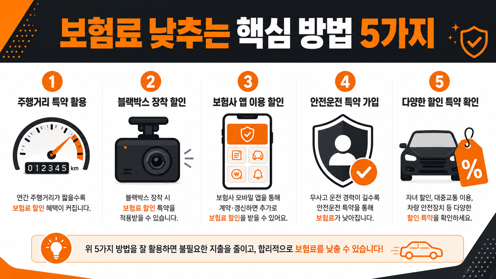 자동차 보험료 절약 핵심 방법 5가지 인포그래픽