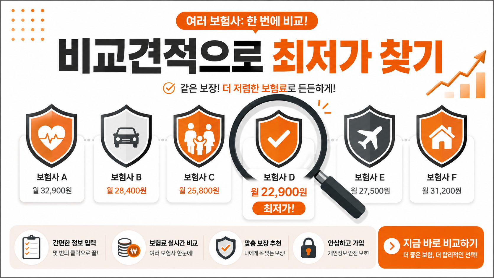 자동차 보험 비교견적 활용법 인포그래픽