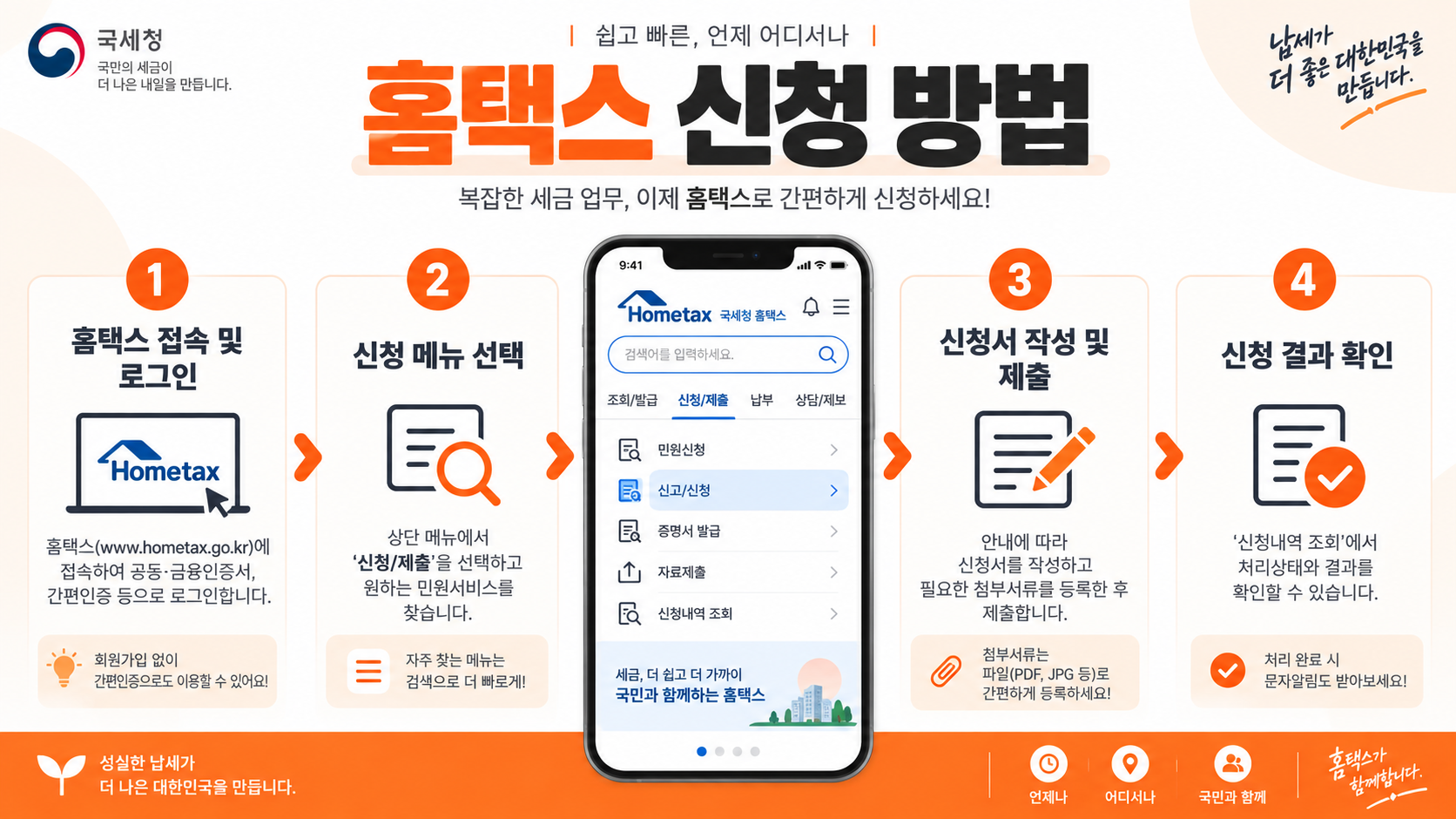 홈택스 근로·자녀장려금 신청 단계 인포그래픽