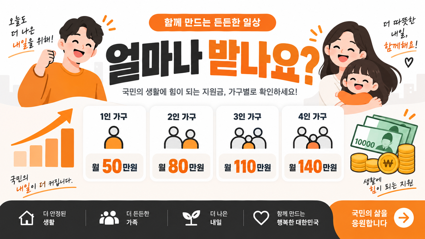 근로·자녀장려금 지급 금액 비교 인포그래픽