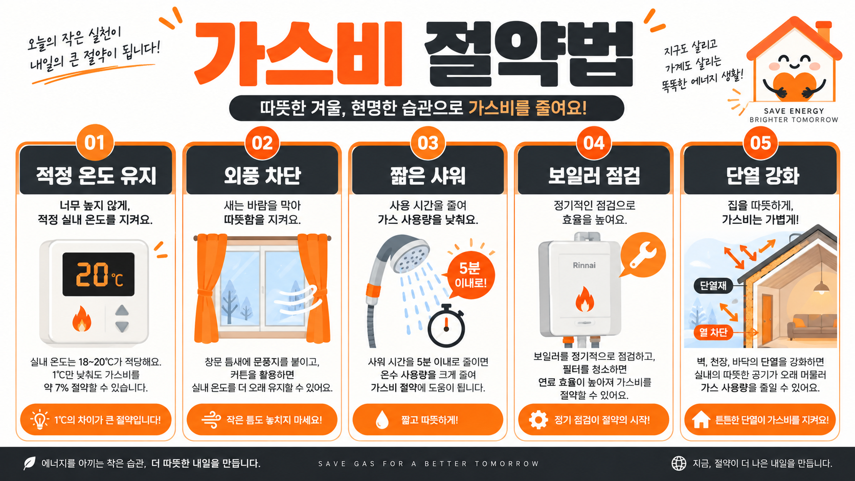 가스 요금 절약 실천법 인포그래픽