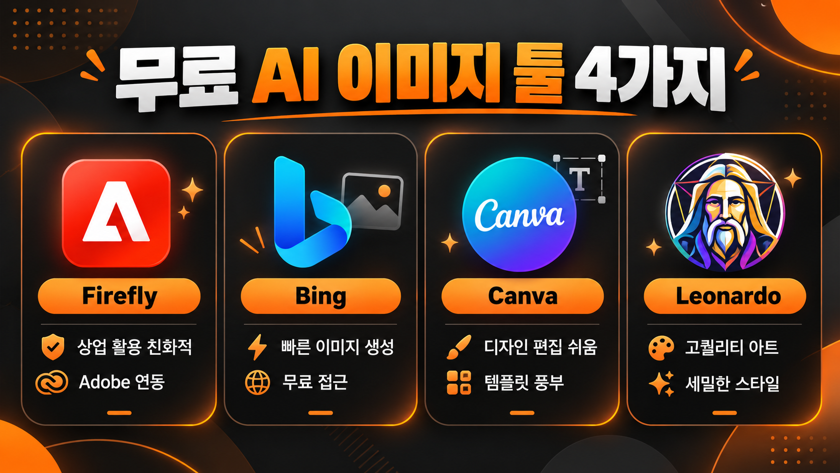 무료 AI 이미지 생성 툴 4가지 비교 인포그래픽