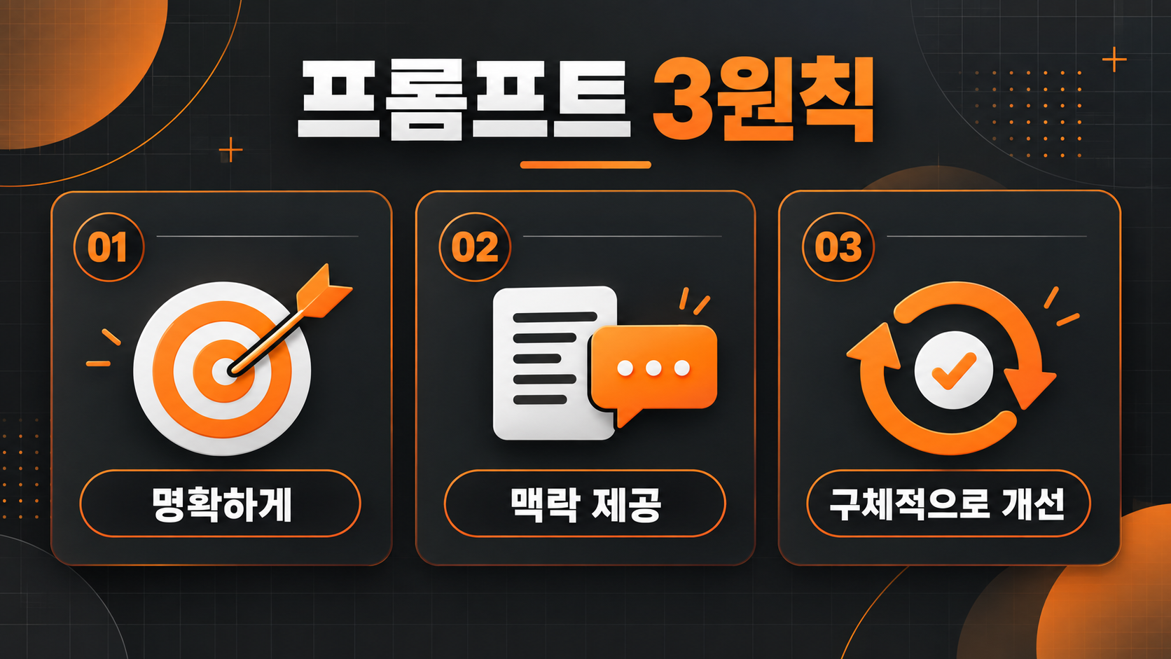 AI 이미지 프롬프트 잘 쓰는 3원칙 인포그래픽