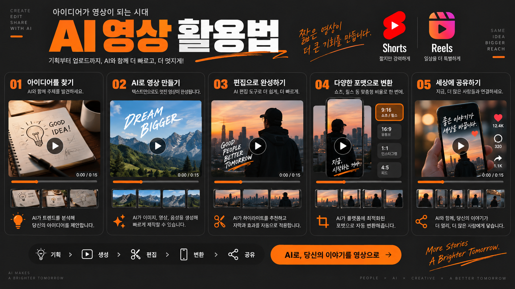 Grok AI 영상 생성 활용법 이미지