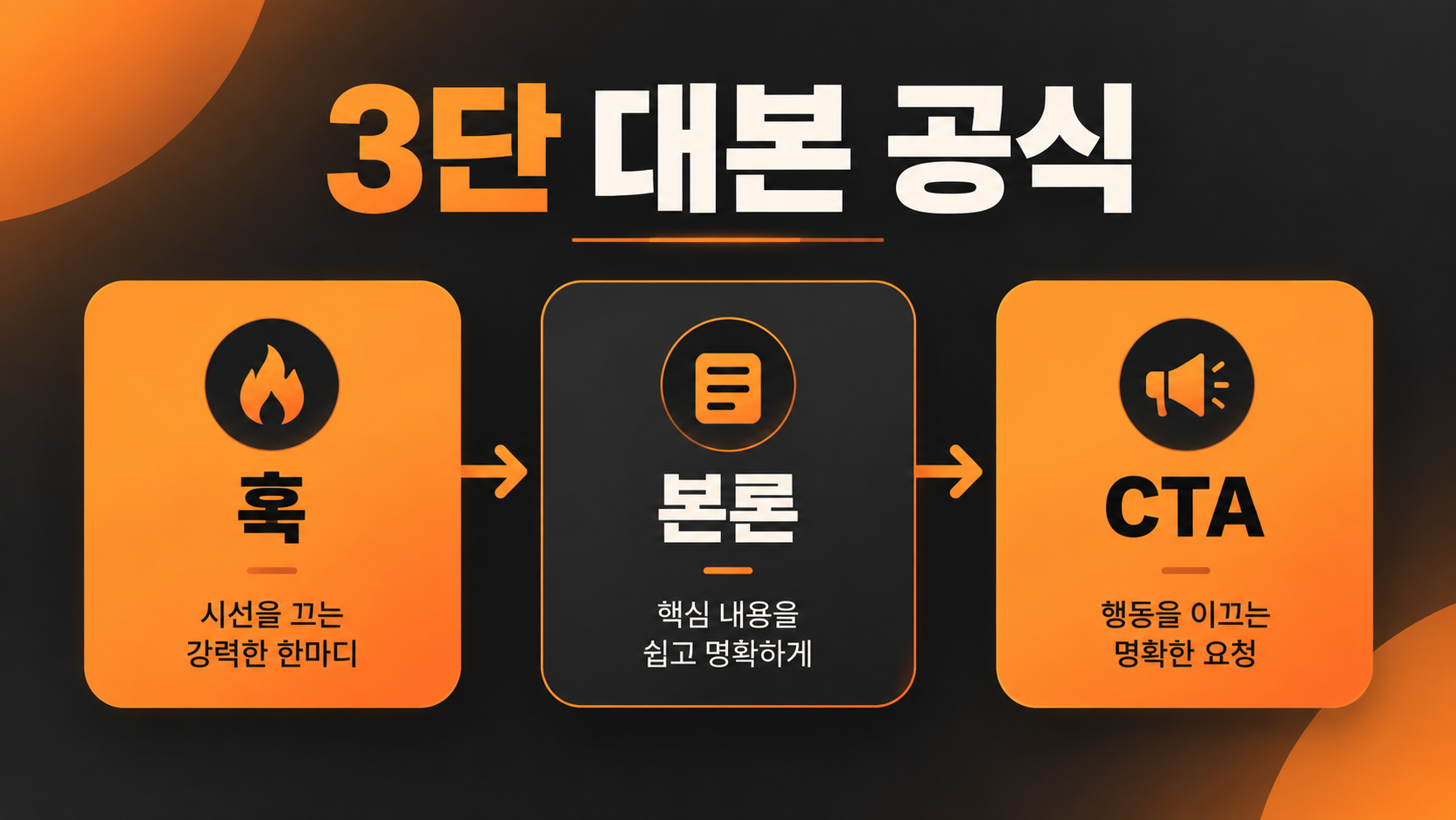 본인부담금 상한제 소득 분위별 적용 설명 이미지