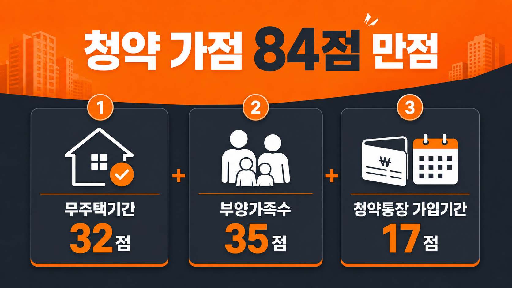 청약 가점제 84점 만점 기본 구조 설명
