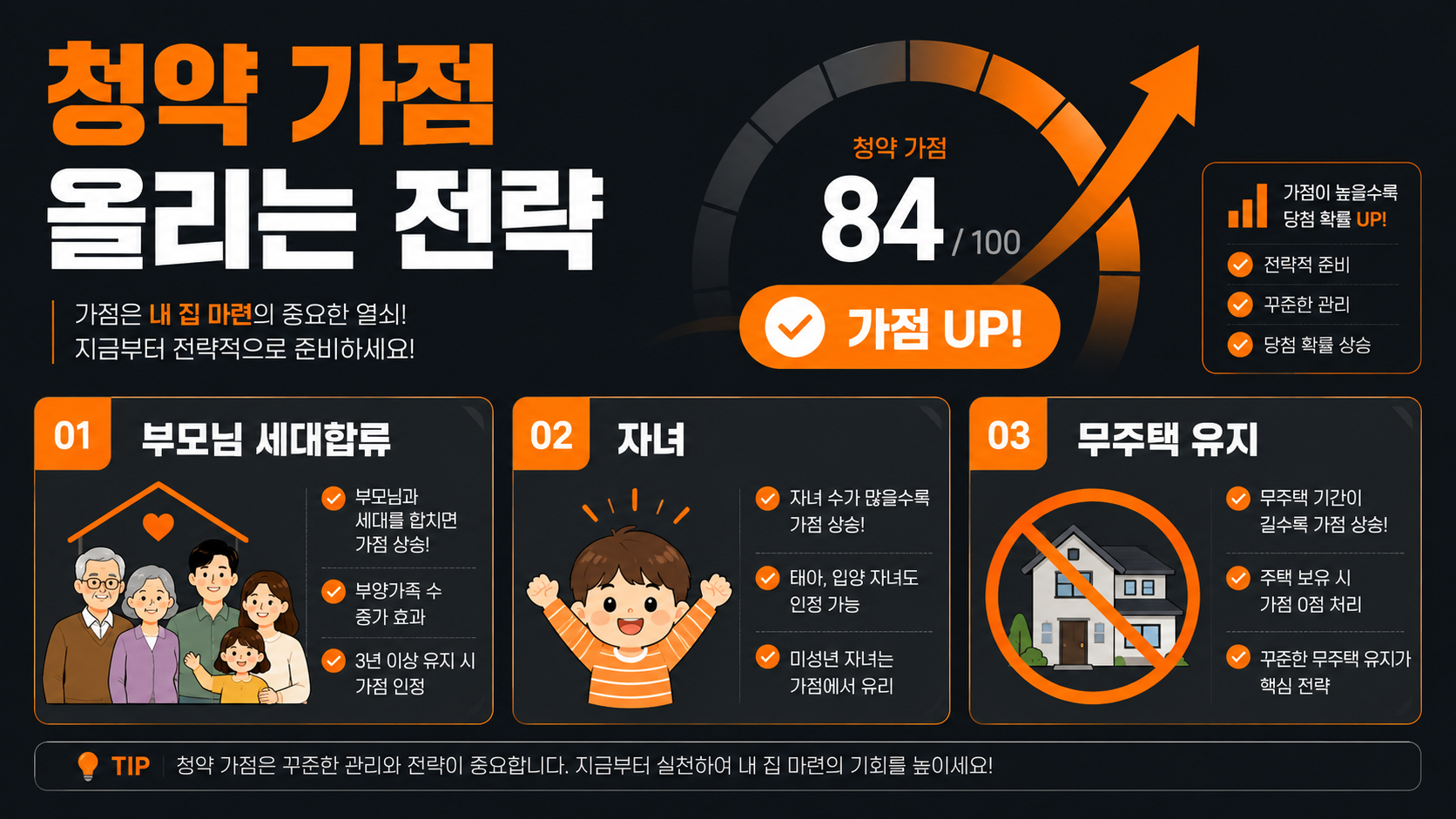 청약 가점 현실적으로 올리는 전략