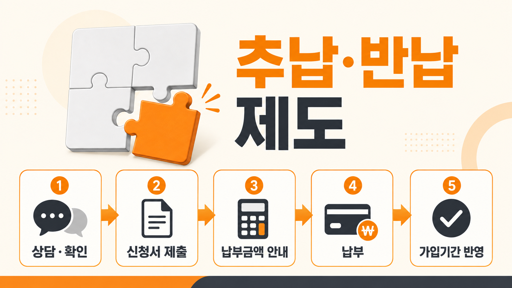 국민연금 추납 반납 제도 설명 인포그래픽