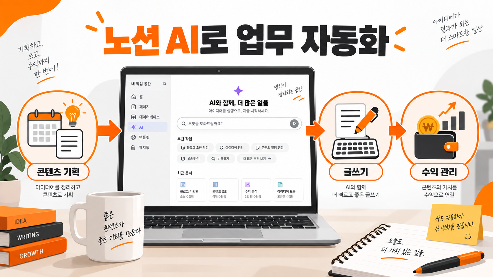 노션 AI로 1인 크리에이터 콘텐츠 기획·글쓰기·정산 업무를 자동화하는 방법을 설명하는 인포그래픽
