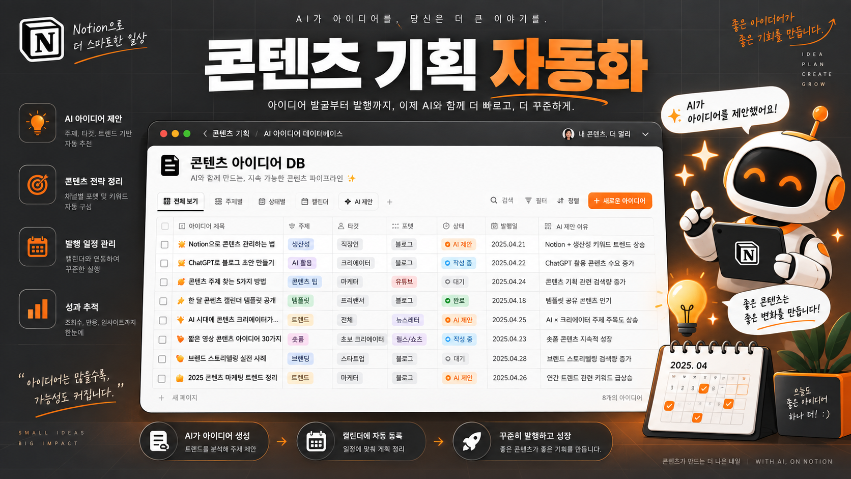 노션 AI로 콘텐츠 기획을 자동화하는 방법을 보여주는 인포그래픽