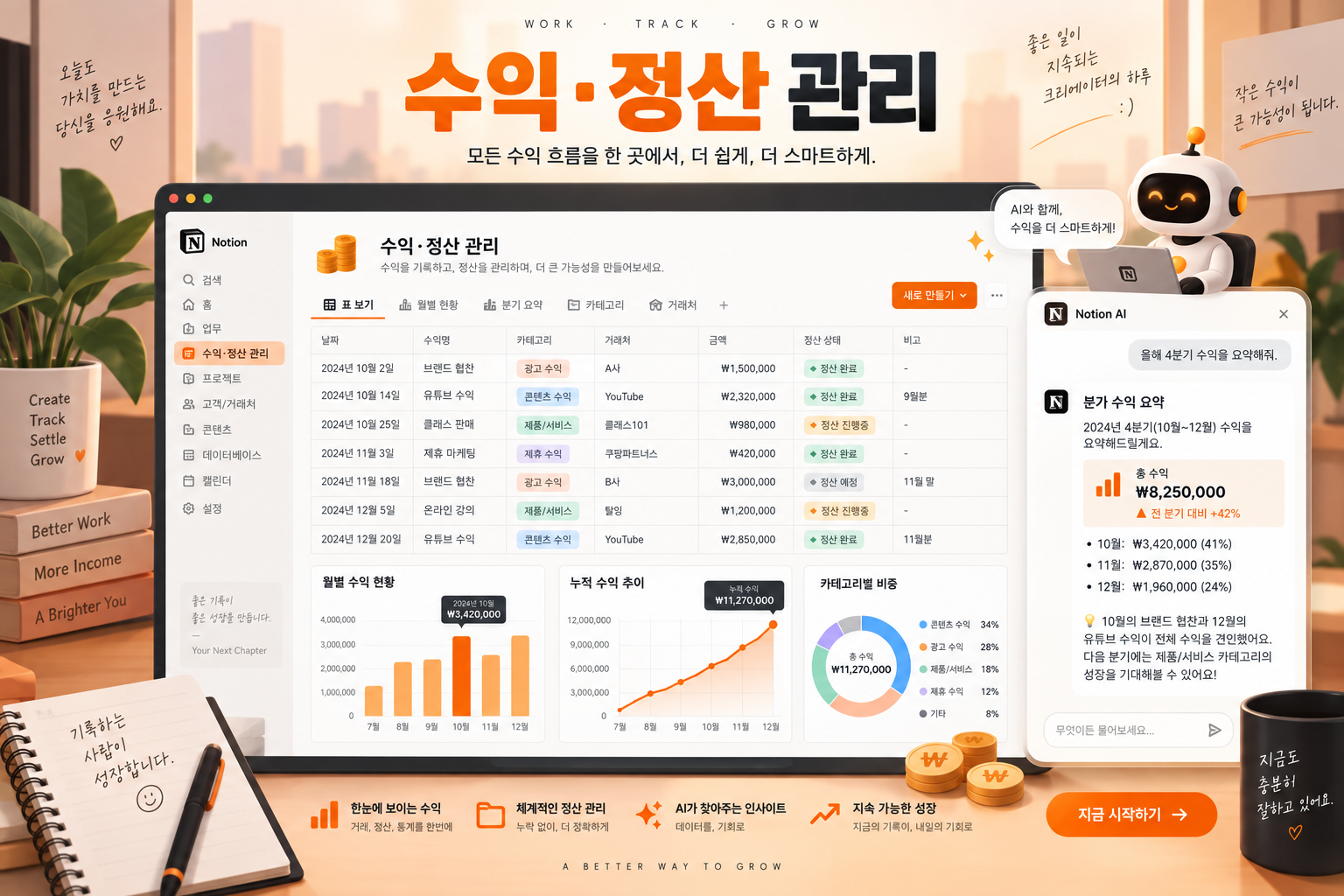 노션 AI로 1인 크리에이터 수익과 정산을 관리하는 인포그래픽