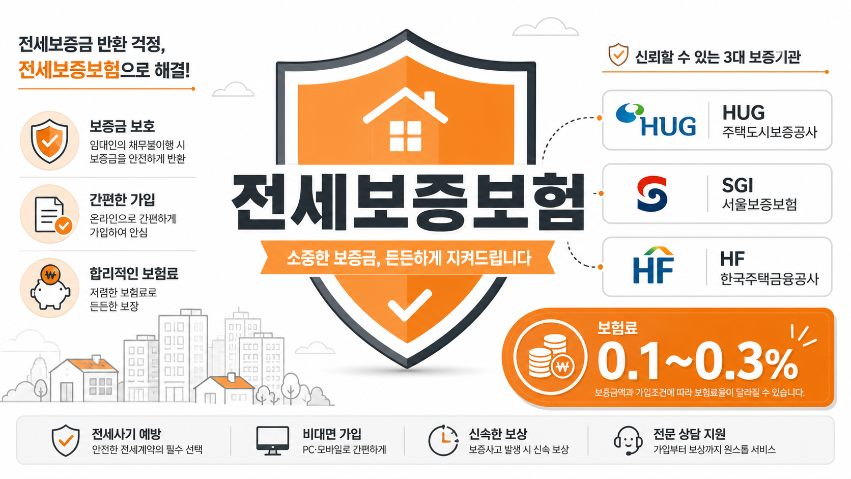 전세보증금 반환보증보험 가입 안내 인포그래픽