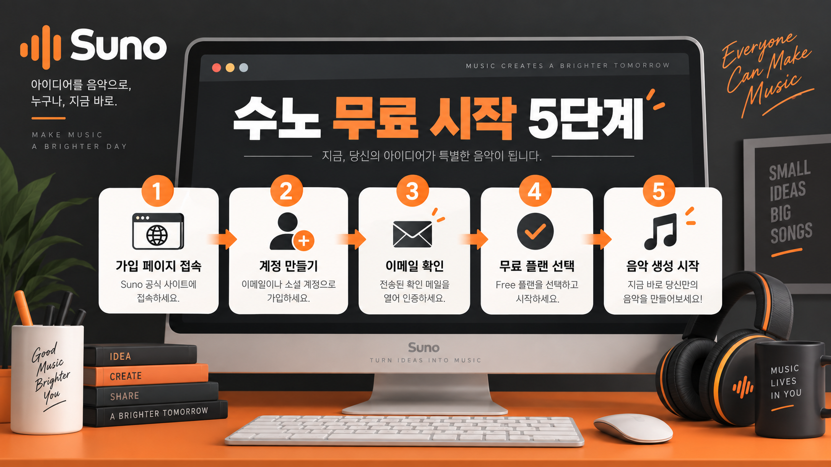수노 무료 가입부터 음악 생성까지 5단계 안내 이미지