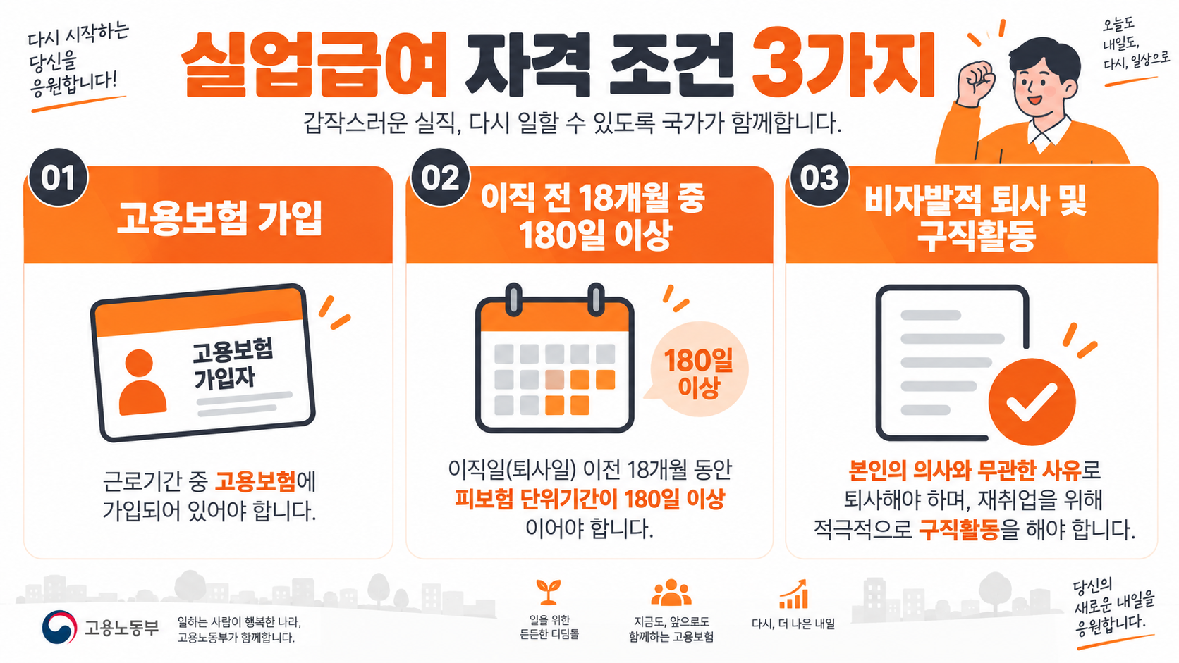 실업급여 수급 자격 조건 3가지 인포그래픽