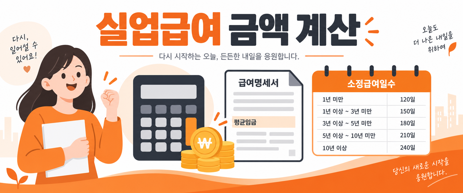 실업급여 금액 계산 방법 인포그래픽