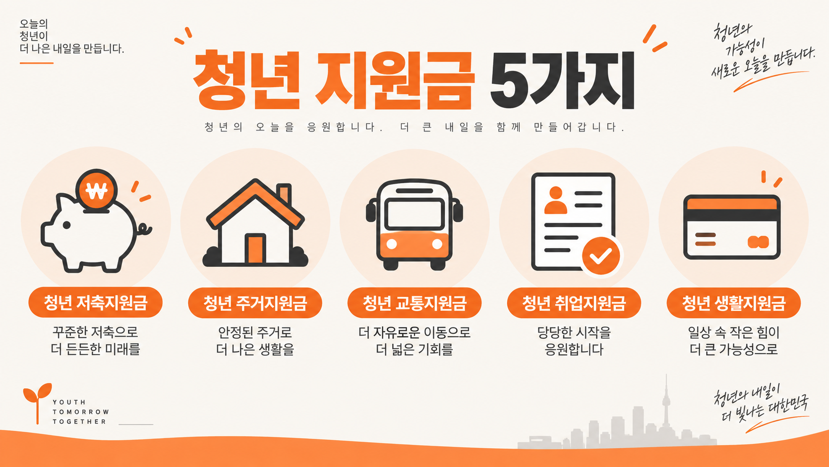 청년 필수 지원금 5가지 인포그래픽