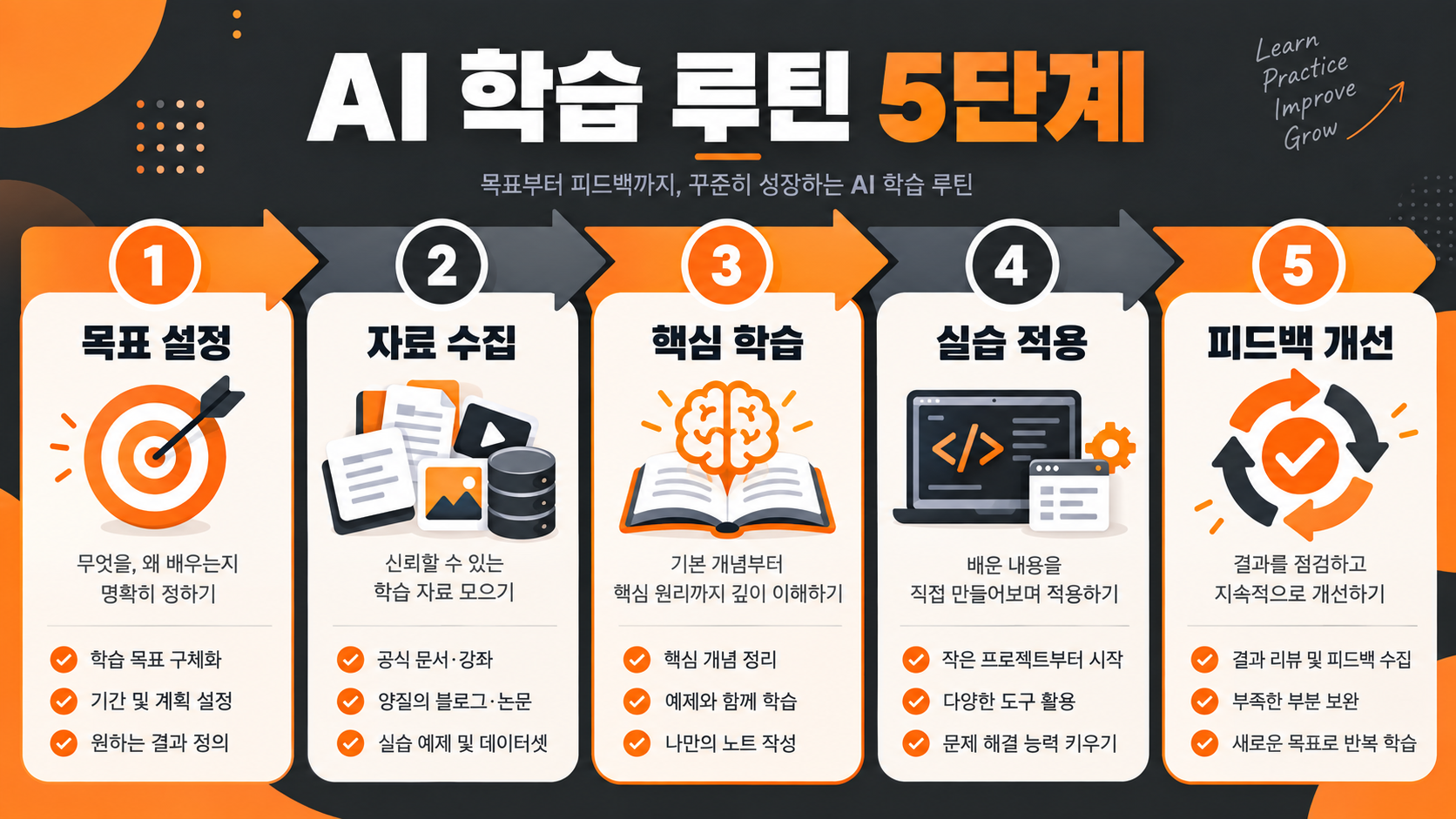 AI를 활용한 강의 완전 흡수 5단계 루틴