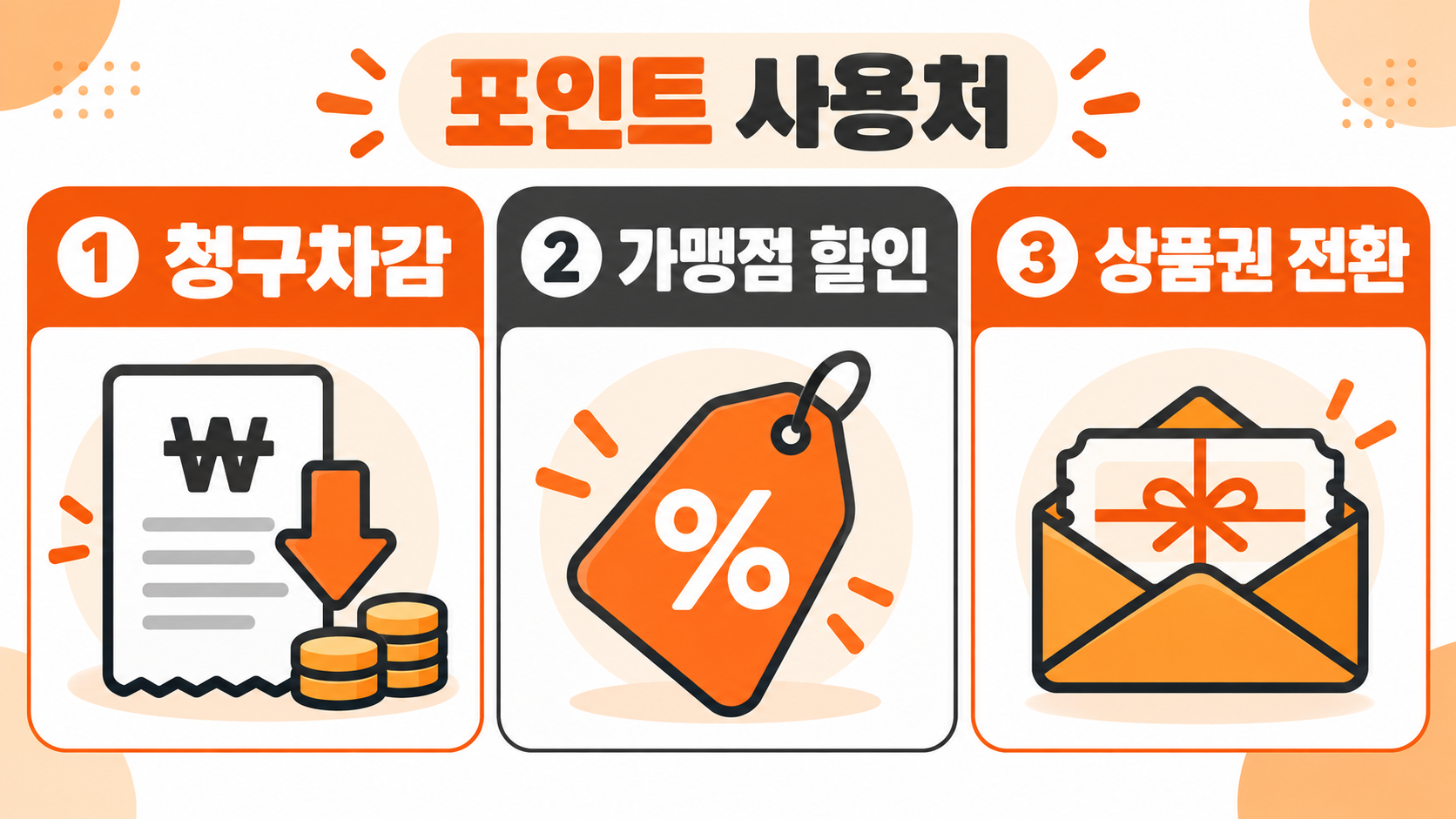 신용카드 포인트 사용처 3가지 인포그래픽