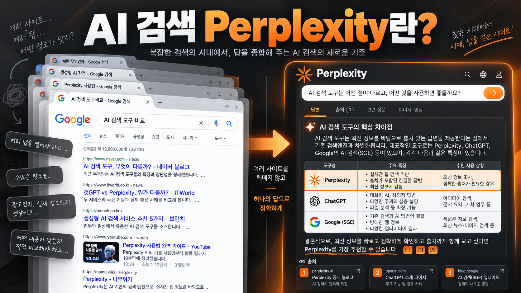일반 구글 검색과 Perplexity AI 검색의 차이를 비교한 인포그래픽