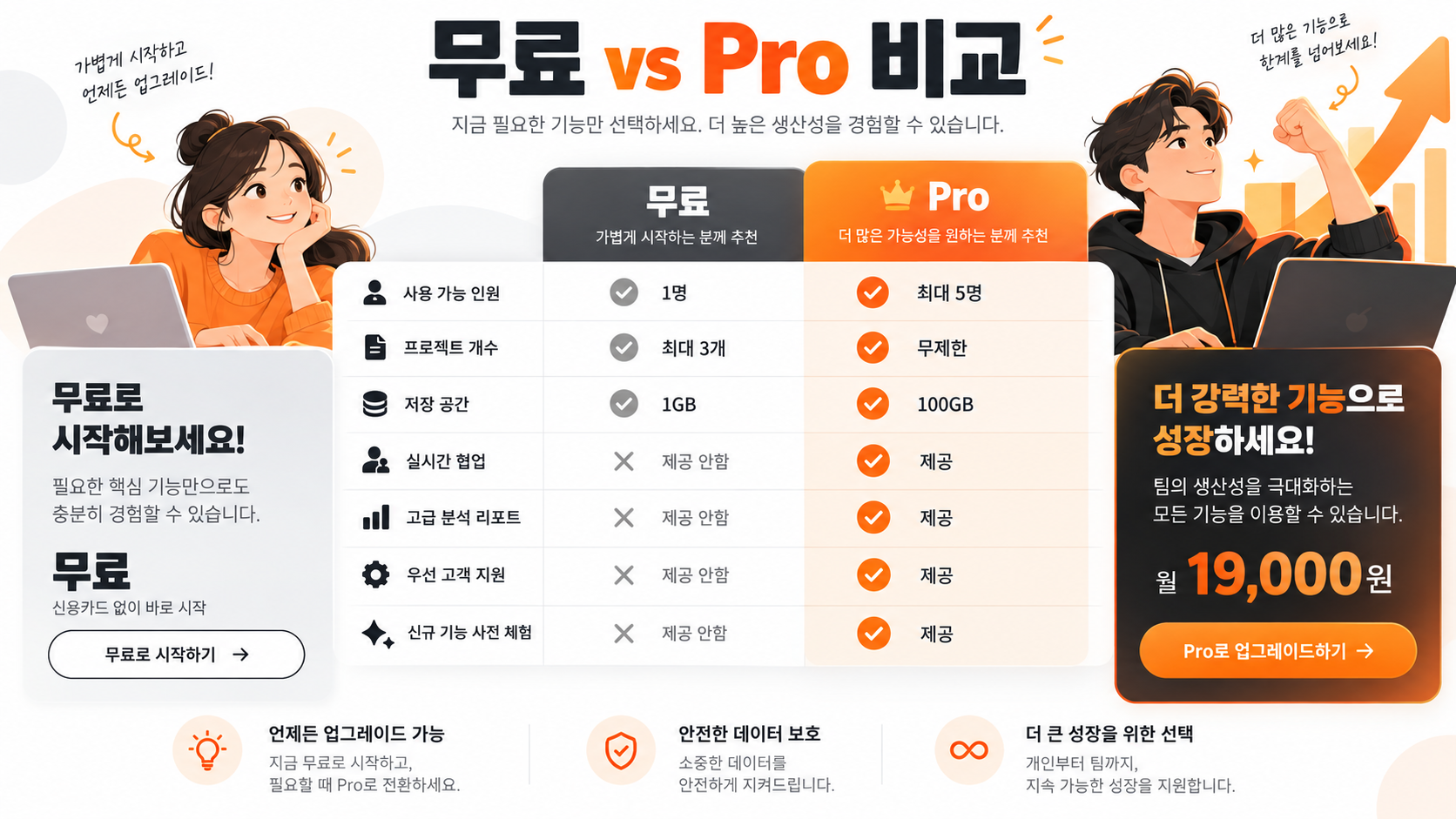 Perplexity 무료와 Pro 요금제 기능 차이 비교 인포그래픽